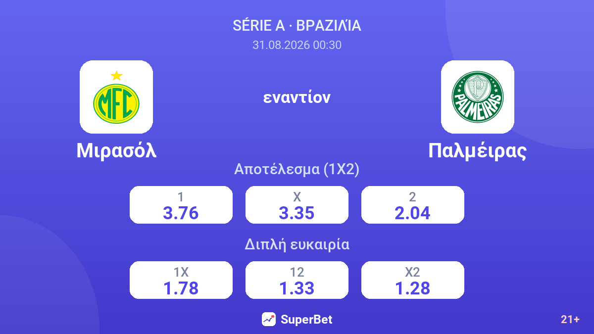 Μιρασόλ - Παλμέιρας — αποδόσεις