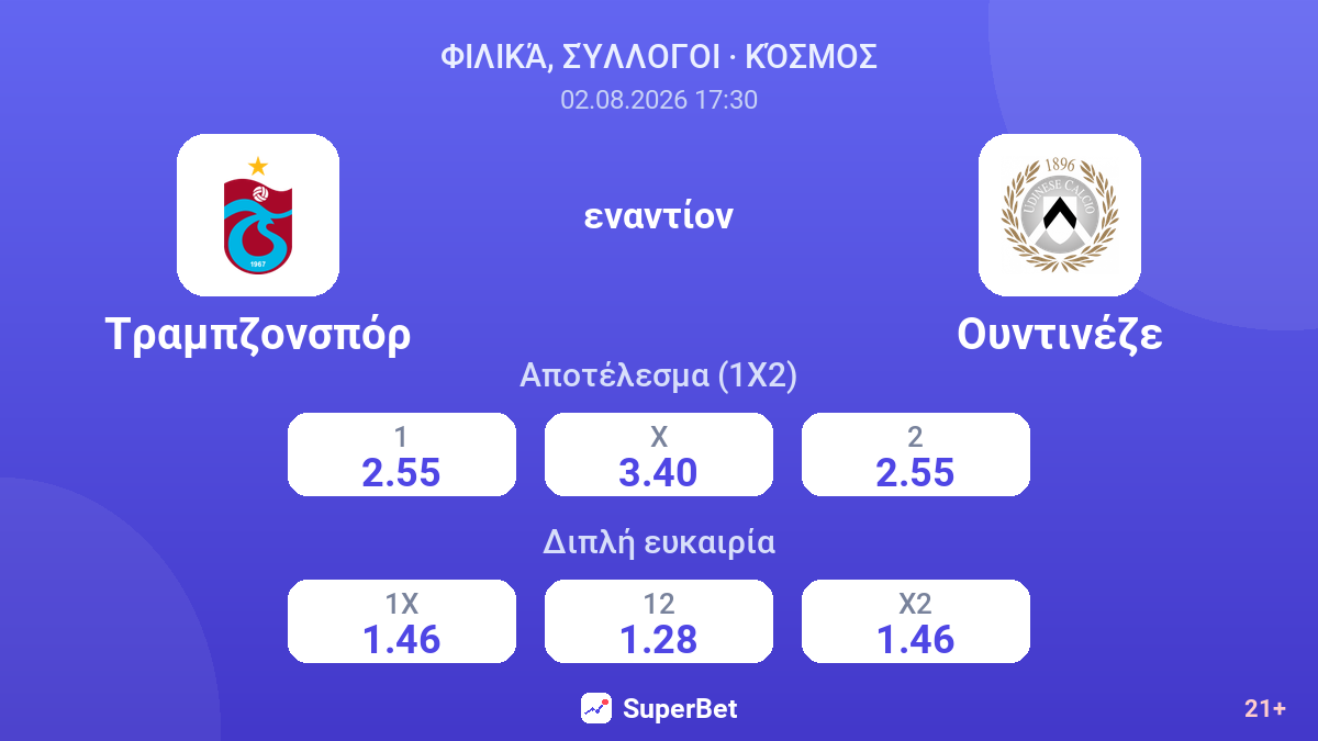 Τραμπζονσπόρ εναντίον Ουντινέζε — αποδόσεις