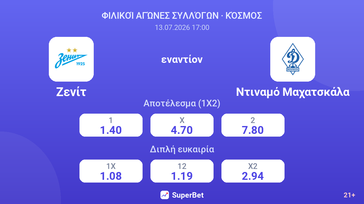 Ζενίτ εναντίον Ντιναμό Μαχατσκάλα — αποδόσεις