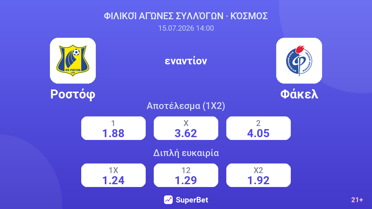 Ροστόφ εναντίον Φάκελ — αποδόσεις
